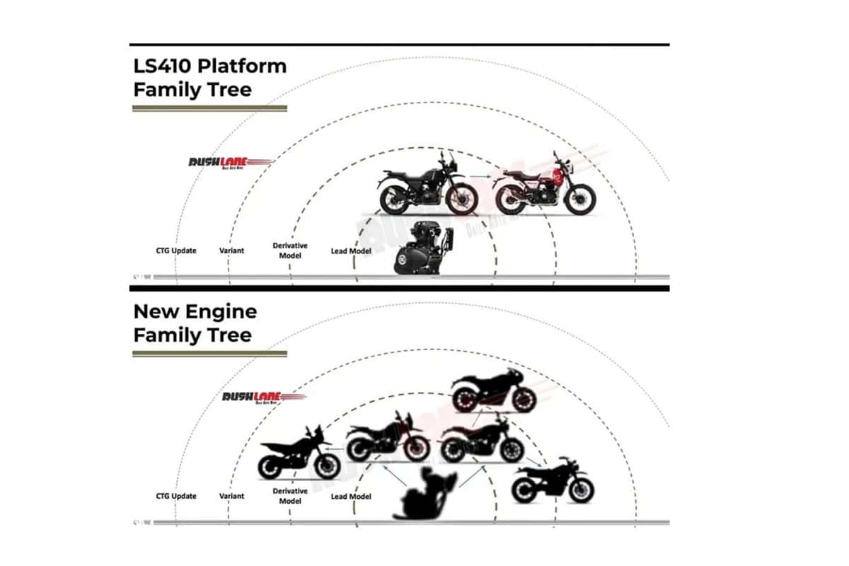 The logo that Royal Enfield's new Guerrilla 450 will sport is leaked