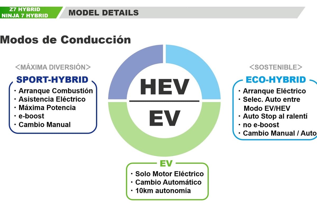 The new Ninja 7 Hybrid and Z7 Hybrid already have the DGT ECO label