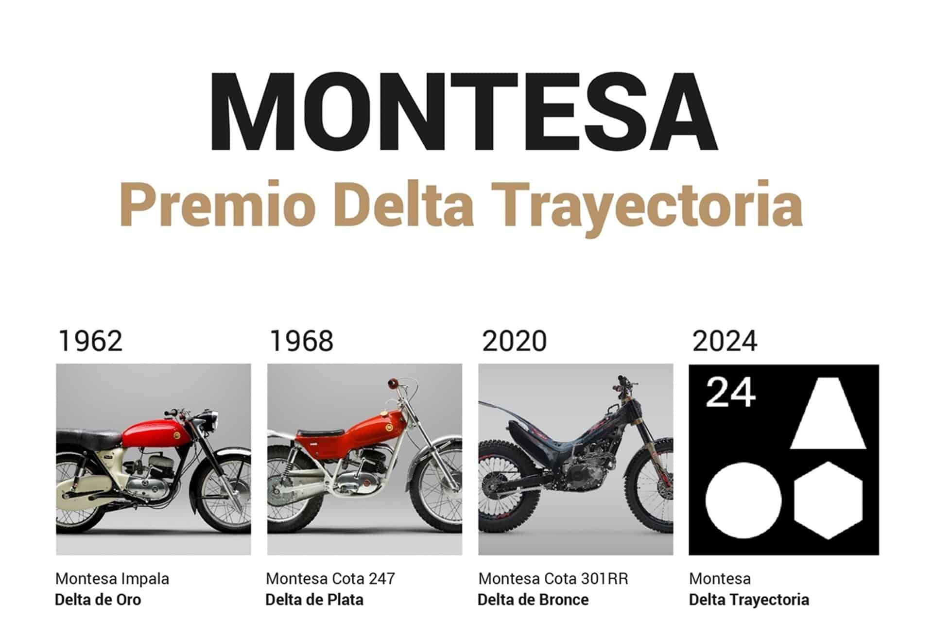 Montesa galardonada con el prestigioso premio Delta Trayectoria de ADI-FAD