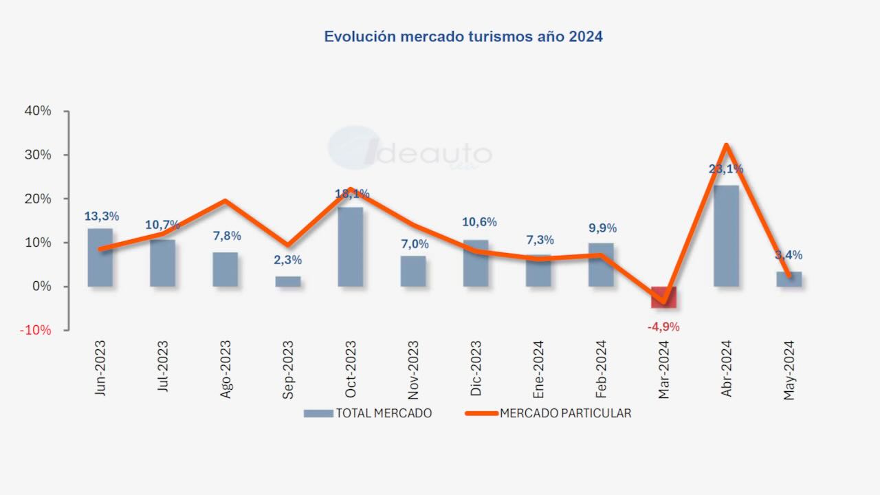 Logo de Noticias Coches