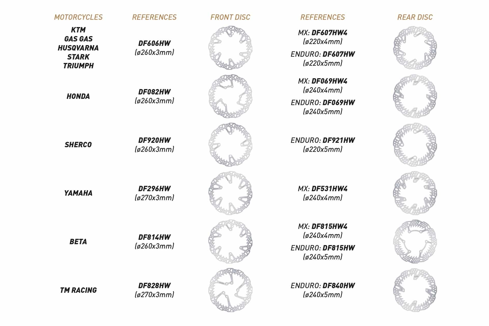 Galfer presents its new Shark front disc for enduro and MX bikes