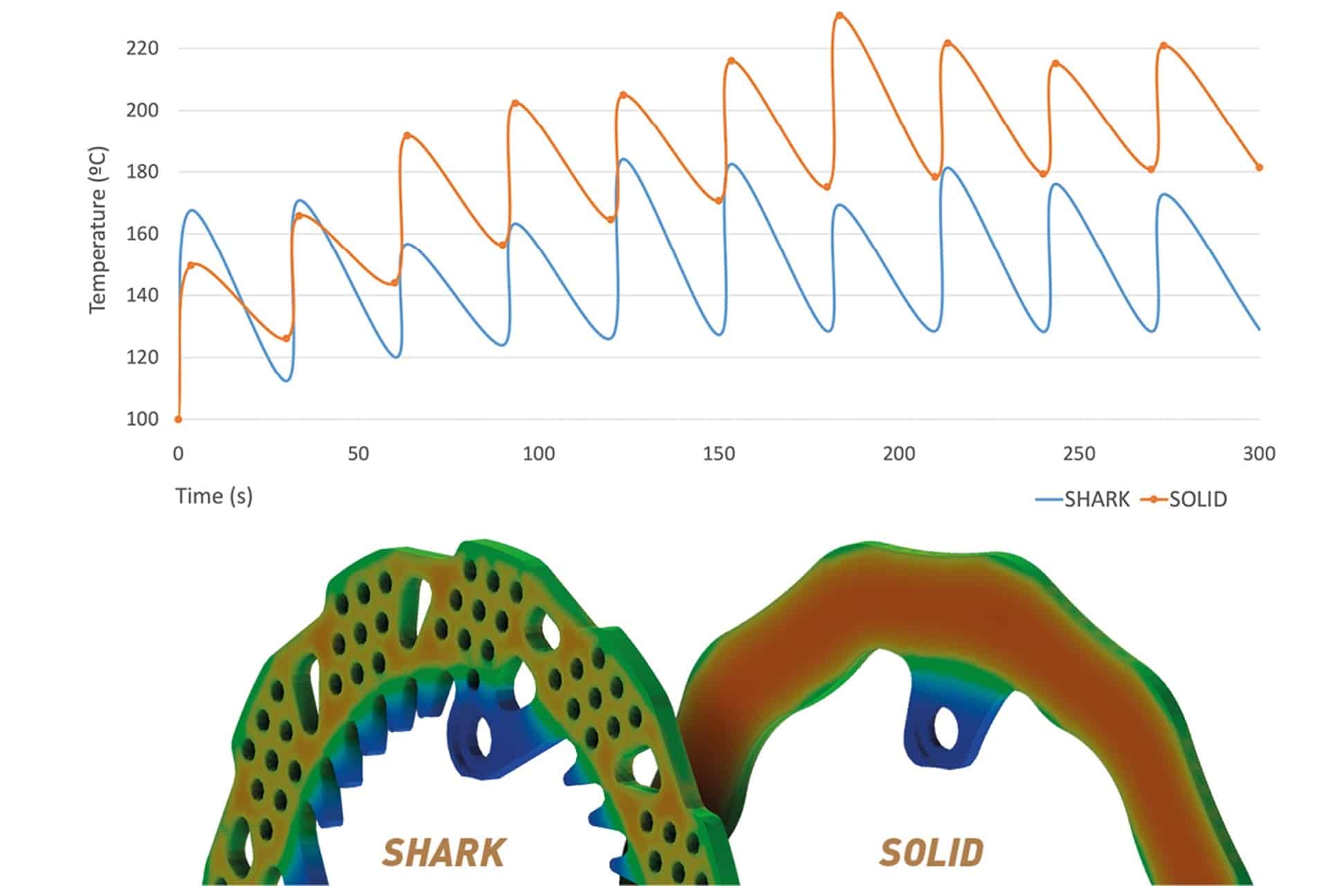 Galfer presents its new Shark front disc for enduro and MX bikes
