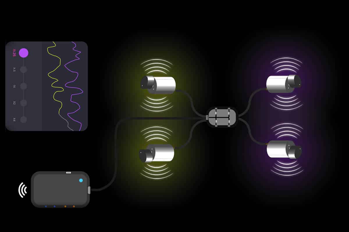 The system sends vibrations depending on the needs