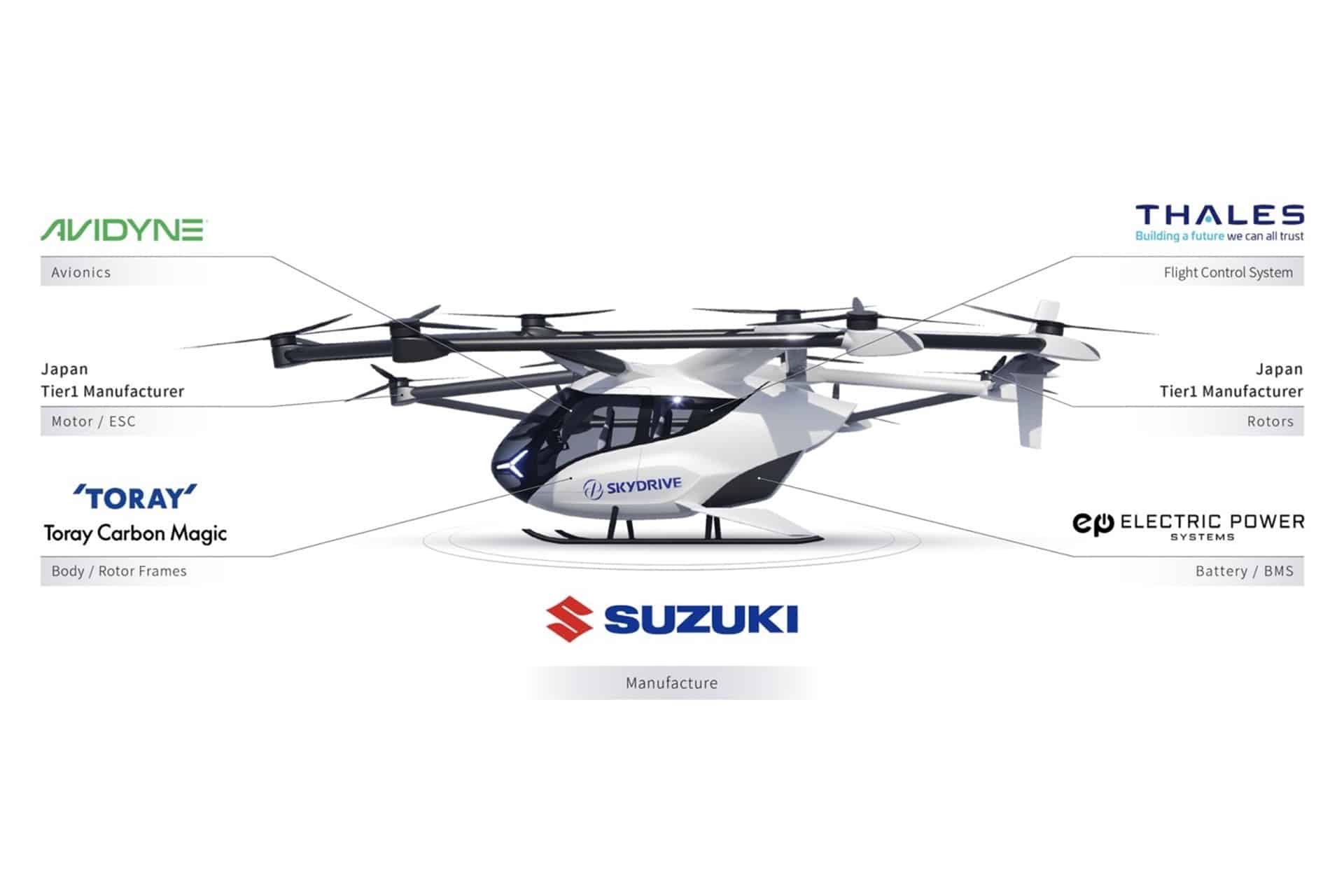 Skydrive SD-05: the electric helicopter in collaboration with Suzuki, is already a reality