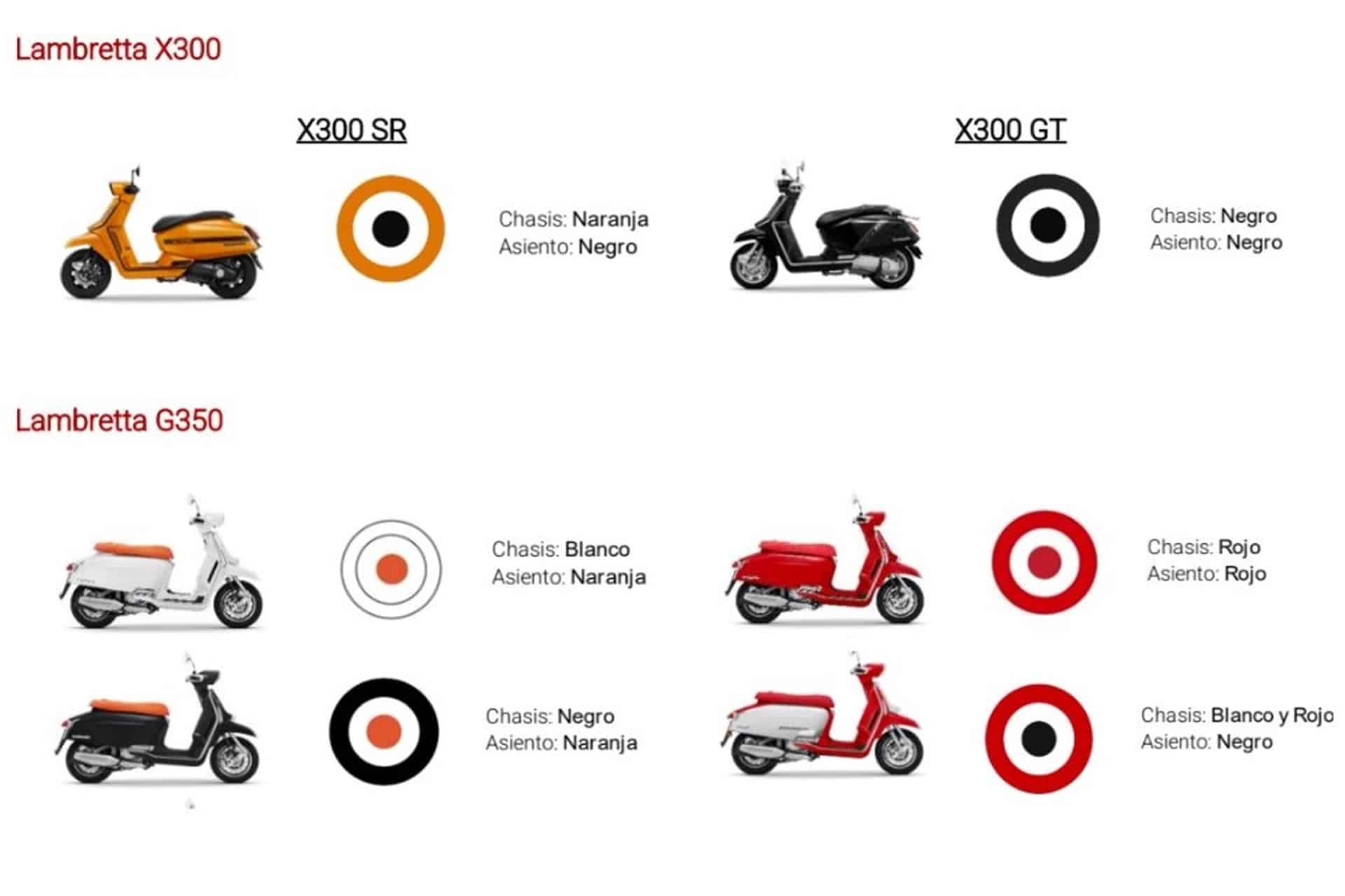 Lambretta updates its 2026 range with interesting offers and new color schemes