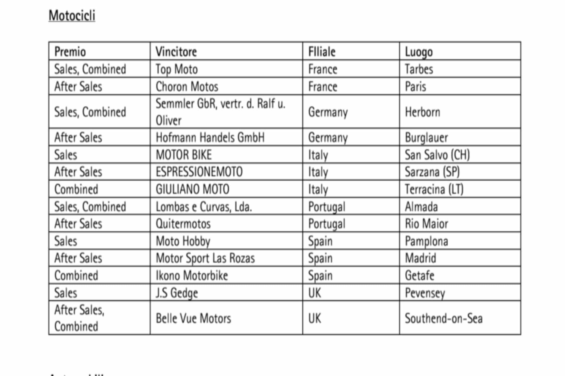 Honda Yūshū awards