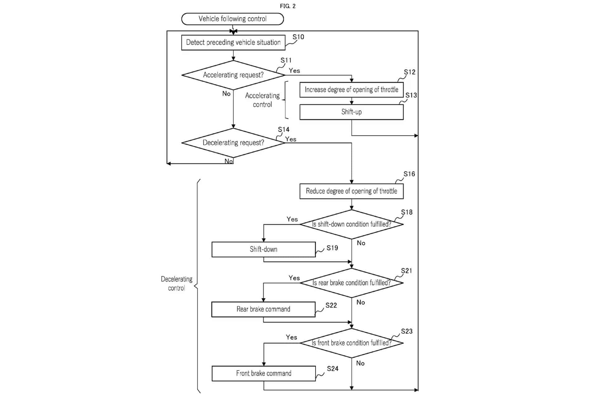 Yamaha patent semi-autonomous driving