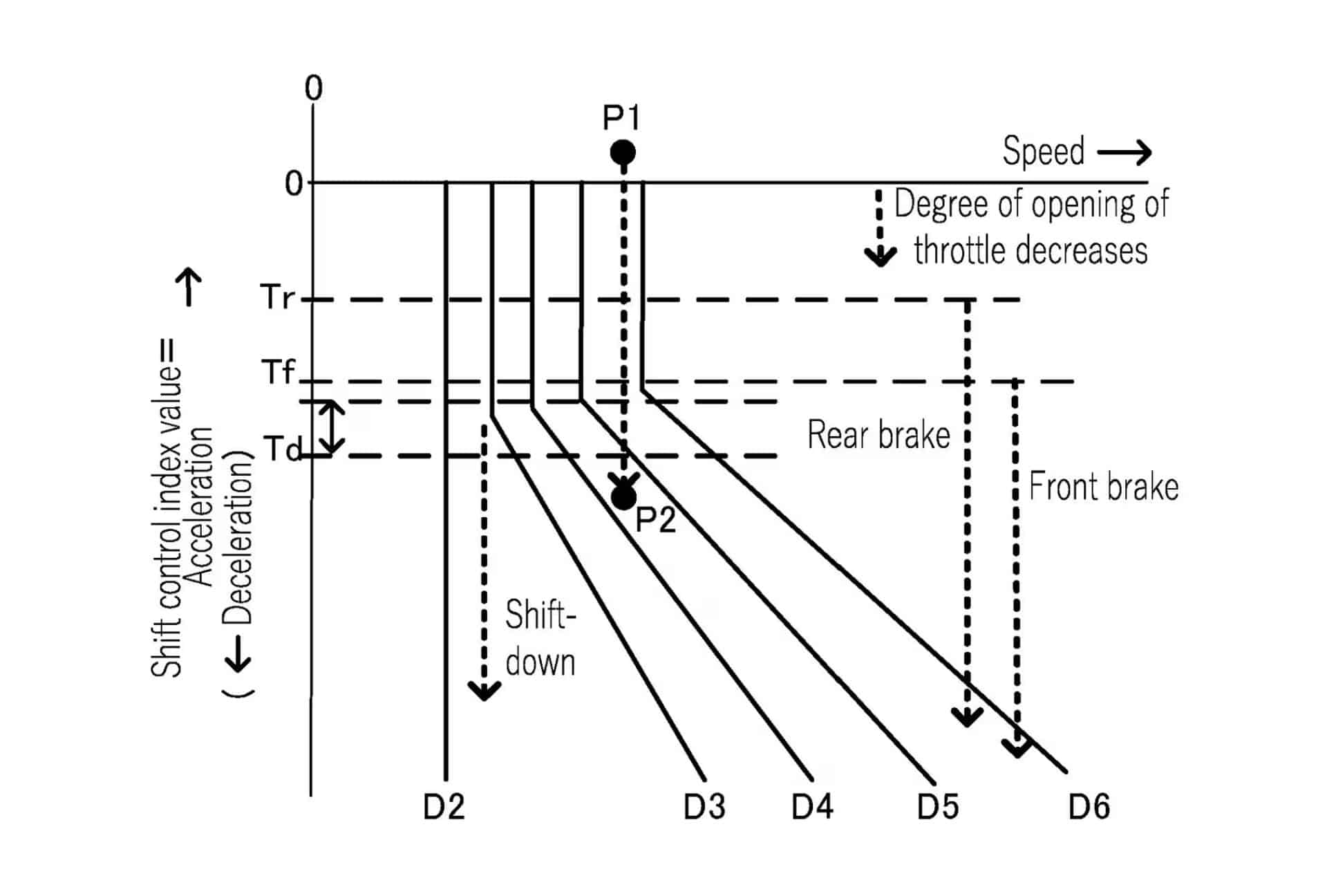 Yamaha patent semi-autonomous driving