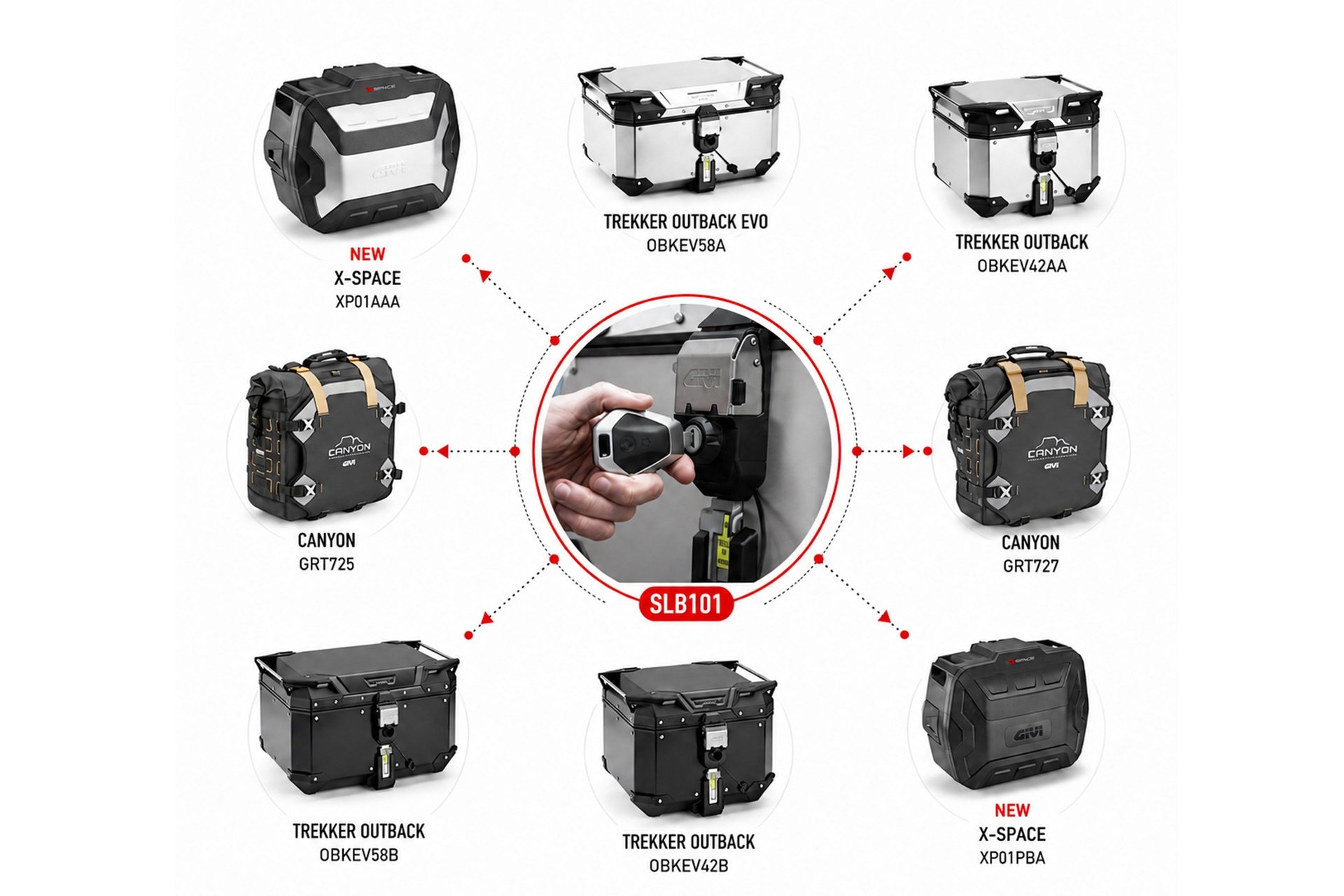 GIVI “One Single Key”, the innovative technical solution designed for BMW users