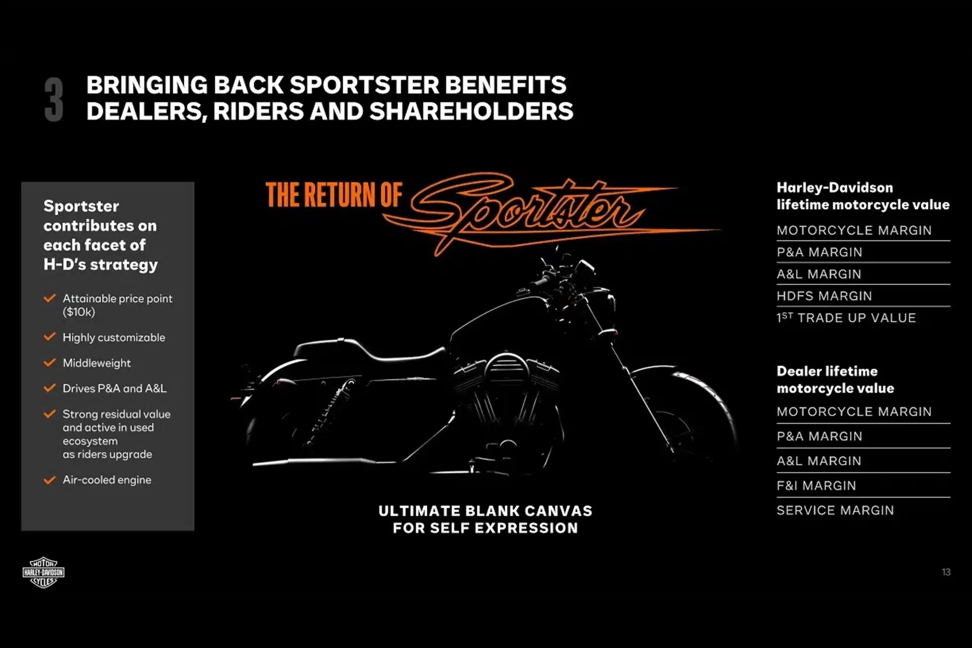 Harley-Davidson registers the acronym “SP440”, confirming the new access range for 2027