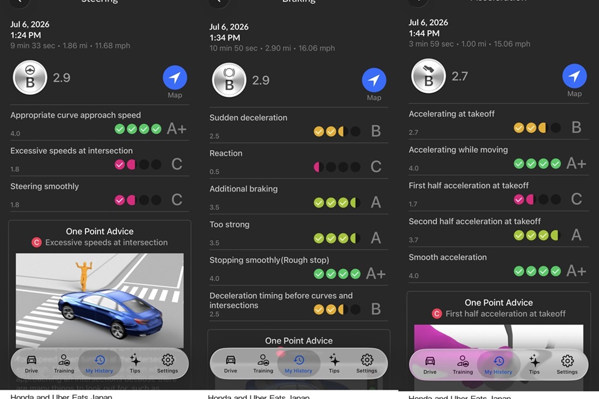 Honda and Uber Eats Japan evaluate the safety of their delivery drivers through a new APP